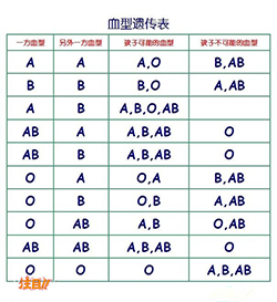 自贡孕期如何偷偷做DNA亲子鉴定，自贡孕期亲子鉴定准确性高吗