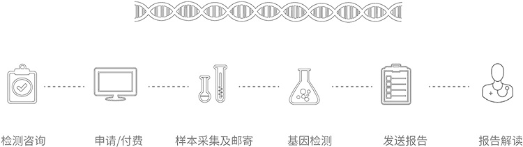 自贡无创胎儿亲子鉴定办理流程
