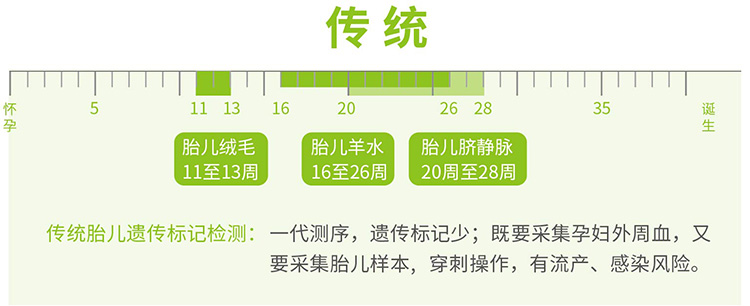 自贡羊水绒毛胎儿亲子鉴定